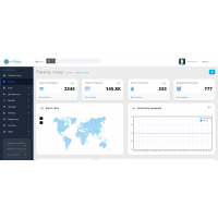 Modern Admin Theme — Безкоштовний сучасний шаблон адмінки для OpenCart 