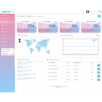 Wave — сучасна тема для адмін частини OpenCart